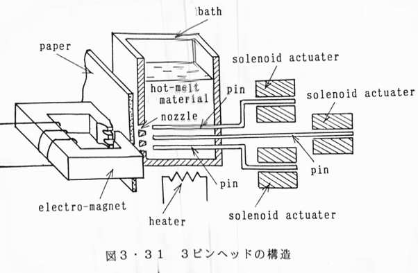 点字プリンターヘッド部の説明図